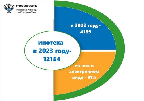 Как в Туве развивается ипотечное кредитование