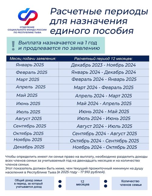 Порядок определения расчетного периода для назначения единого пособия в Туве