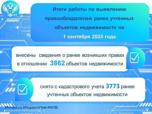 Росреестр Тувы продолжает работу по выявлению правообладателей ранее учтенных объектов недвижимости