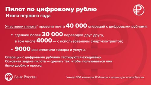 Расширяется пилот по цифровому рублю