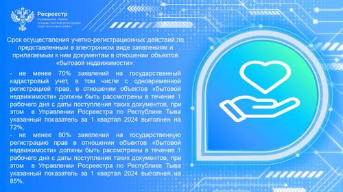 Электронные услуги Росреестра