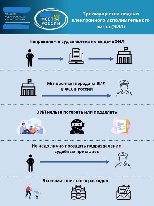 УФССП России по Республике Тыва сообщает: