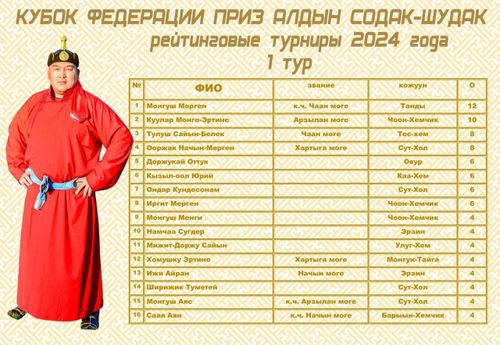 Алдын содак-шудак: Он алды шыырак мөгениң санынче кирер дээш