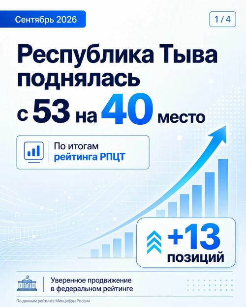 Тува поднялась в рейтинге цифровой трансформации