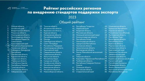 Тува возглавила рейтинг регионов по досрочной реализации Регионального экспортного стандарта 2.0