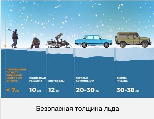 Правила безопасности при посещении водоемов в межсезонье