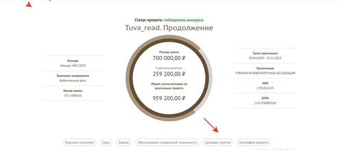 Проект «Tuva_read» выиграл грант Российского фонда культуры