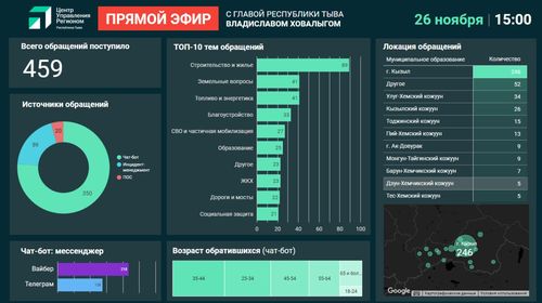 До прямого эфира с главой Тувы осталось меньше трех часов