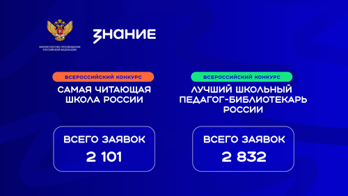 Школы и педагоги Республики Тыва поборются за победу в конкурсах библиотечных практик Общества «Знание»