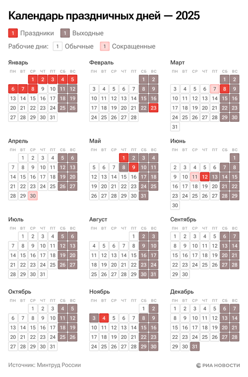 Правительство утвердило праздничные и выходные дни в 2025 году