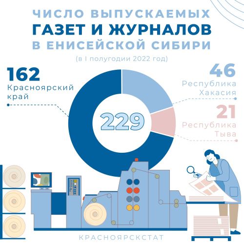 В Туве на тувинском языке печатались 12 изданий СМИ