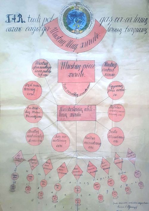 Этапы развития государственного финансового контроля в Республике Тыва: от истоков до информационных технологий