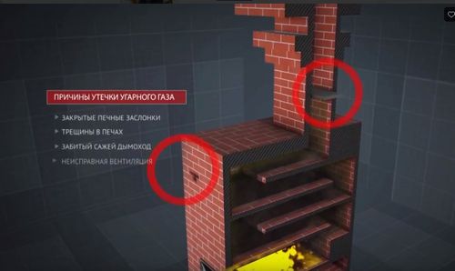 Минздрав Тувы: «Неухоженная печка – источник угарного газа»