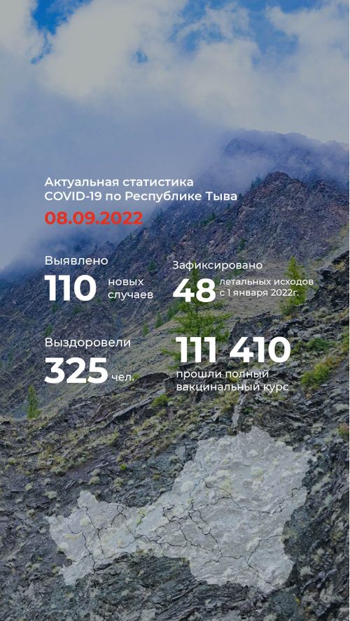 За истекшие сутки в 6 муниципалитетах Тувы заболевших ковидом не выявлено