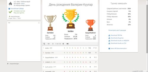 В турнире мастера из Тувы победил мастер из Чебоксар