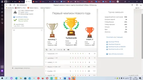 Первым чемпионом 2023 года онлайн шахматного клуба «Енисейская Сибирь» стал Turbotronik