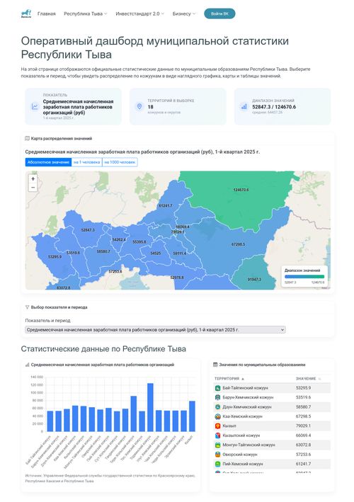 В Туве запущен инновационный дашборд для мониторинга социально-экономического развития