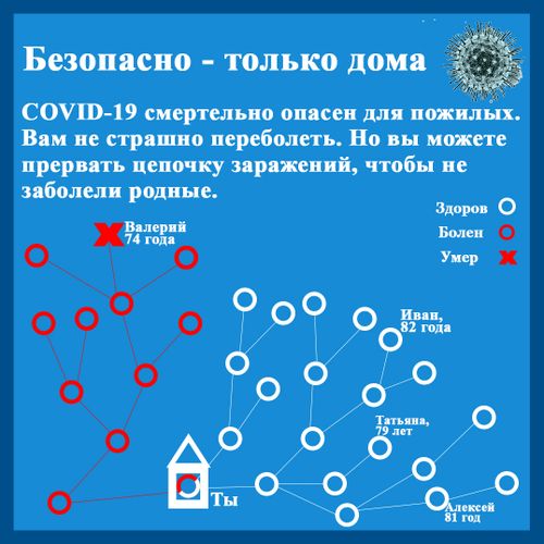 Безопасно – только дома! 
